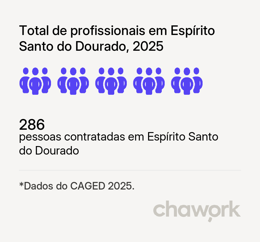 Total de profissionais contratados em Espírito Santo do Dourado, MG