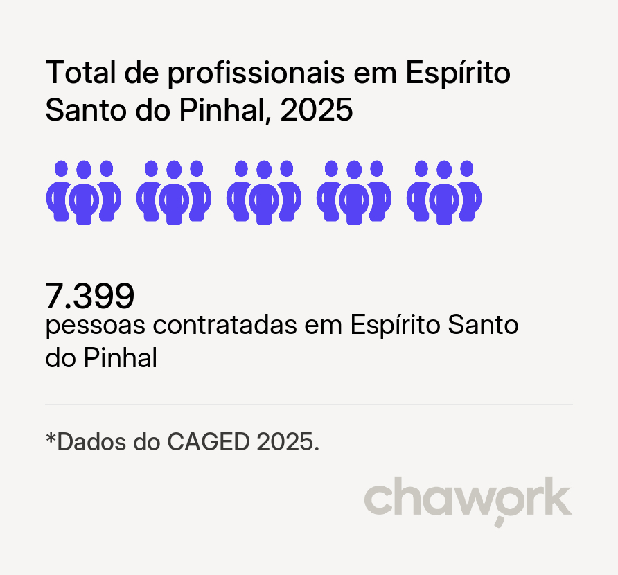 Total de profissionais contratados em Espírito Santo do Pinhal, SP