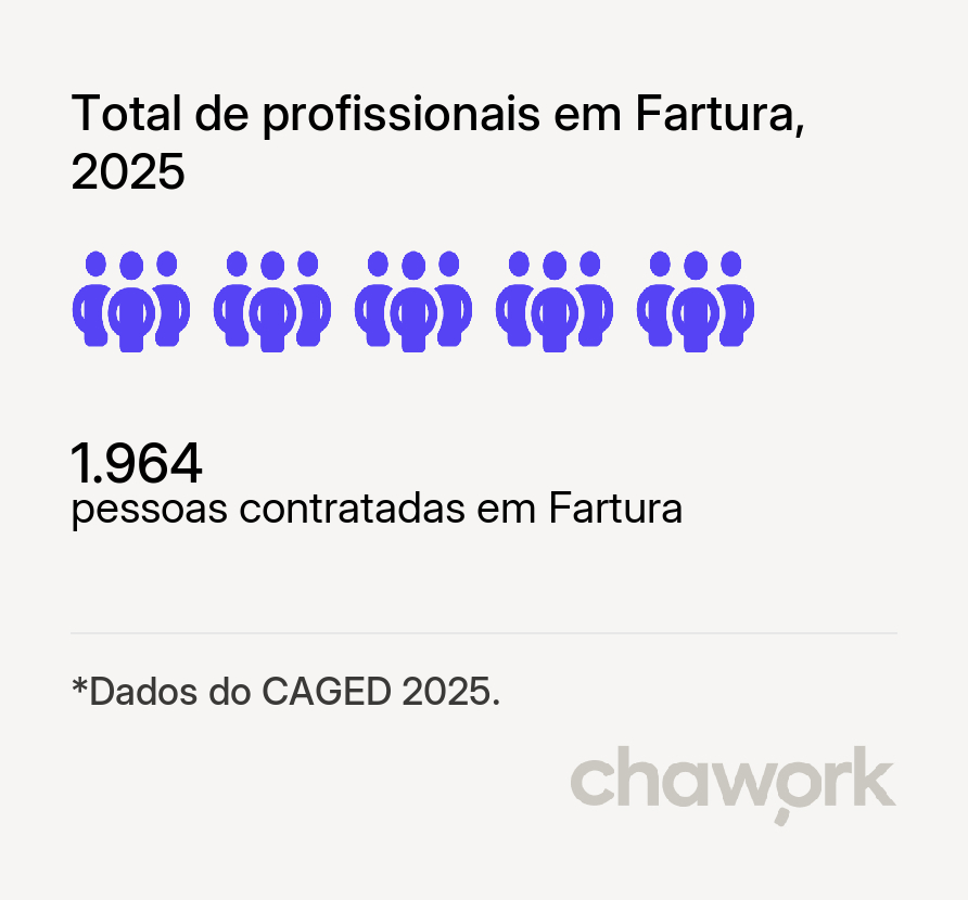 Total de profissionais contratados em Fartura, SP