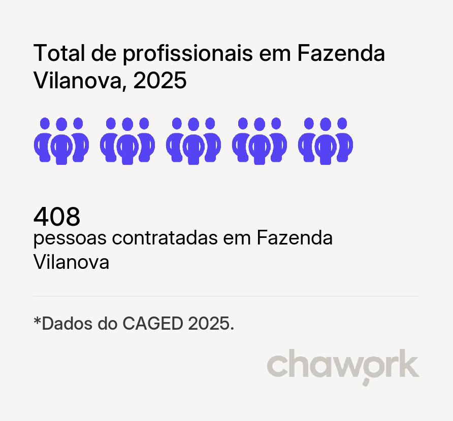 Total de profissionais contratados em Fazenda Vilanova, RS