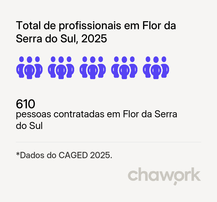 Total de profissionais contratados em Flor da Serra do Sul, PR