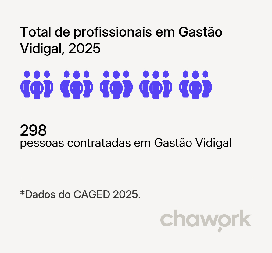 Total de profissionais contratados em Gastão Vidigal, SP