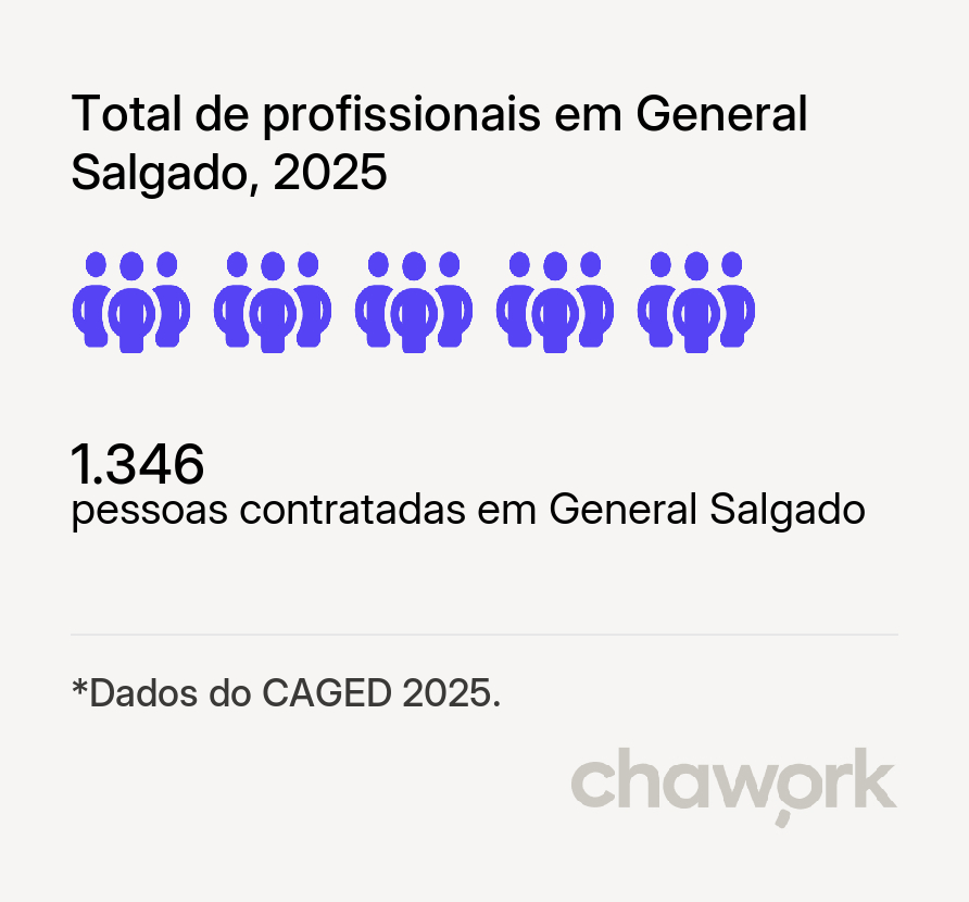 Total de profissionais contratados em General Salgado, SP