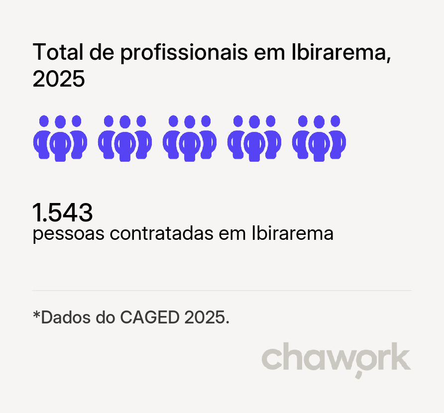 Total de profissionais contratados em Ibirarema, SP