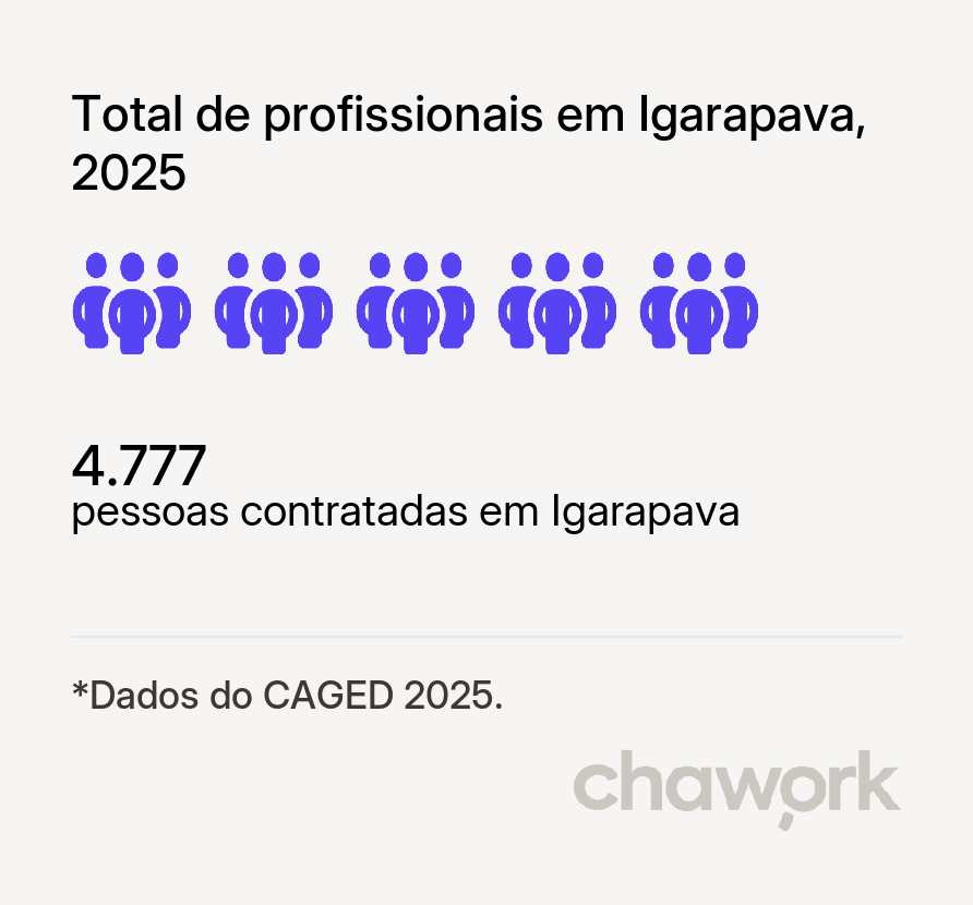 Total de profissionais contratados em Igarapava, SP