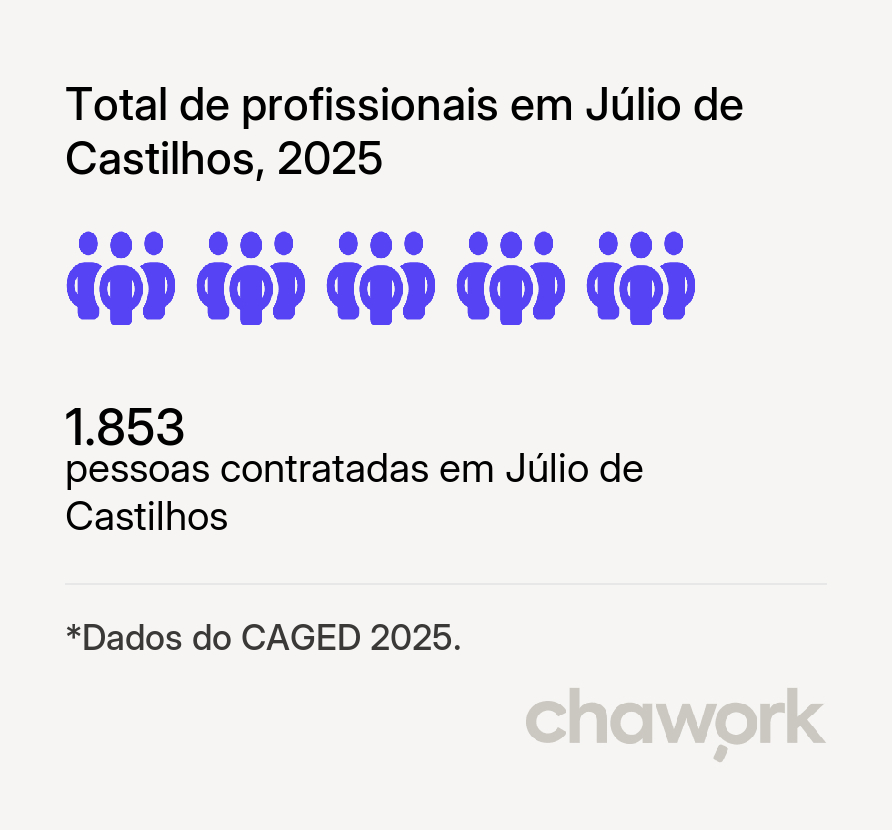 Total de profissionais contratados em Júlio de Castilhos, RS