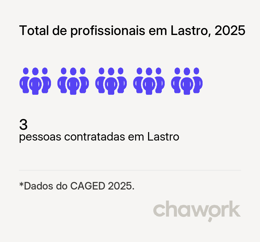Total de profissionais contratados em Lastro, PB