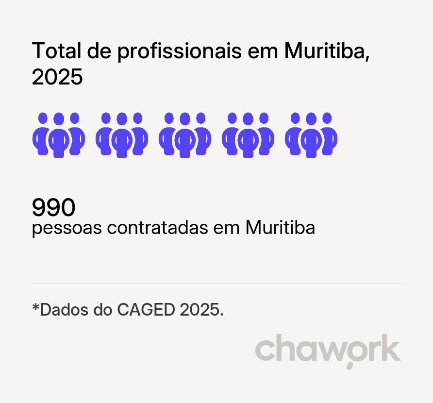 Total de profissionais contratados em Muritiba, BA