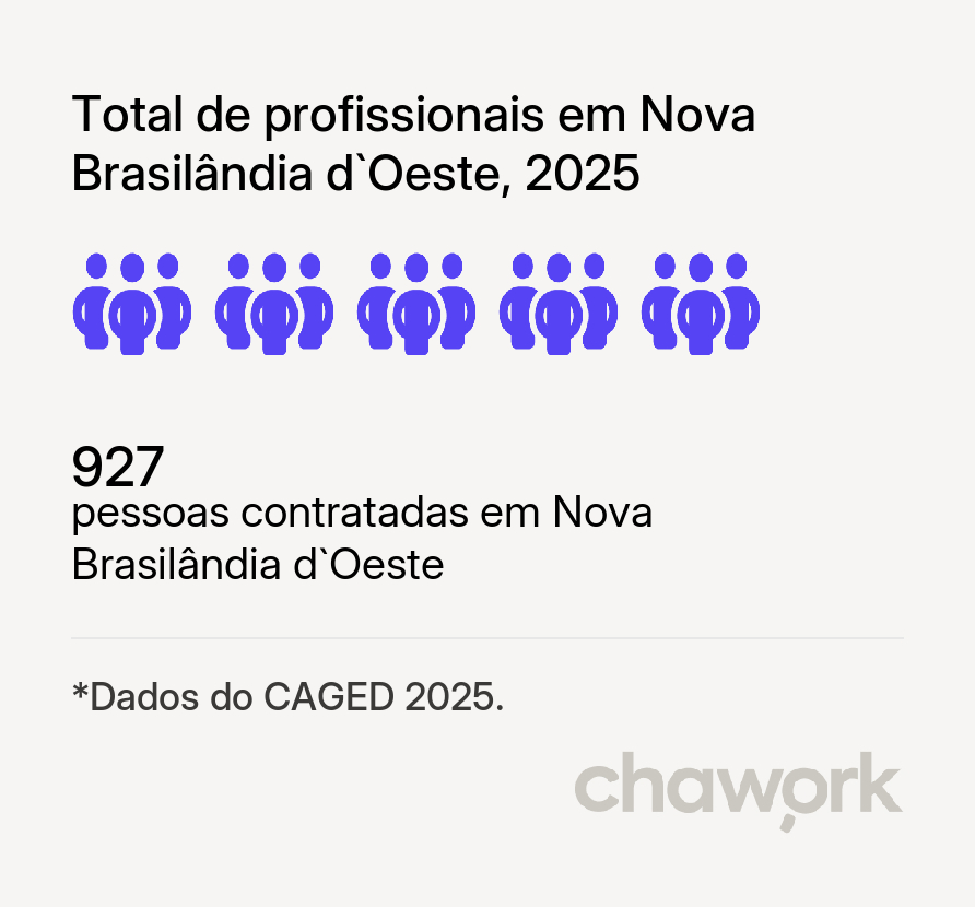 Total de profissionais contratados em Nova Brasilândia d`Oeste, RO