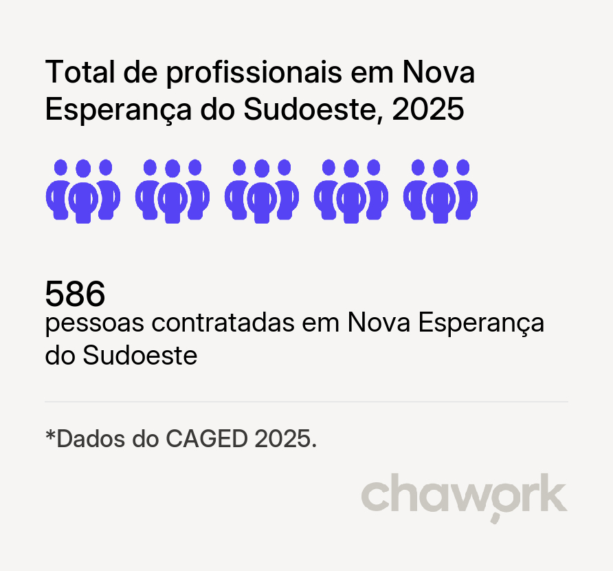 Total de profissionais contratados em Nova Esperança do Sudoeste, PR