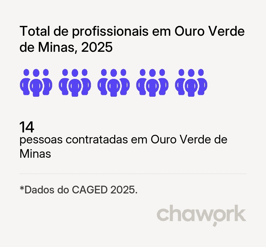 Total de profissionais contratados em Ouro Verde de Minas, MG