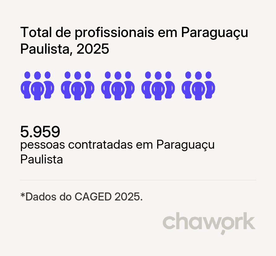 Total de profissionais contratados em Paraguaçu Paulista, SP