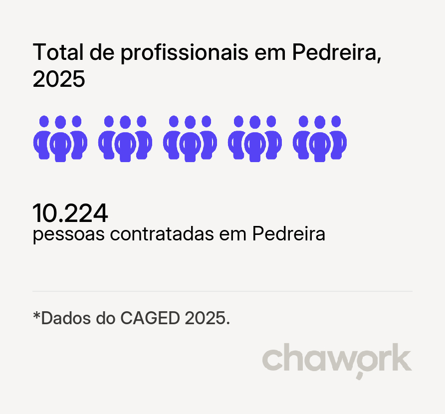 Total de profissionais contratados em Pedreira, SP