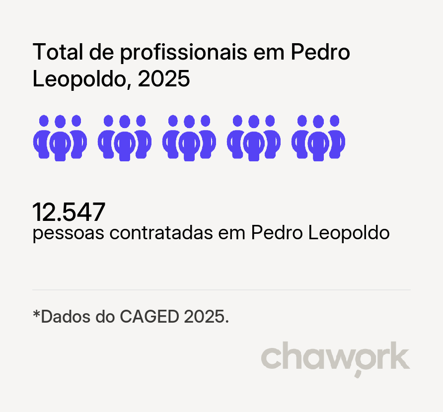 Total de profissionais contratados em Pedro Leopoldo, MG