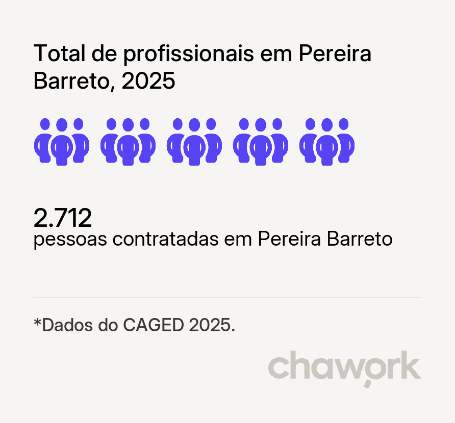 Total de profissionais contratados em Pereira Barreto, SP