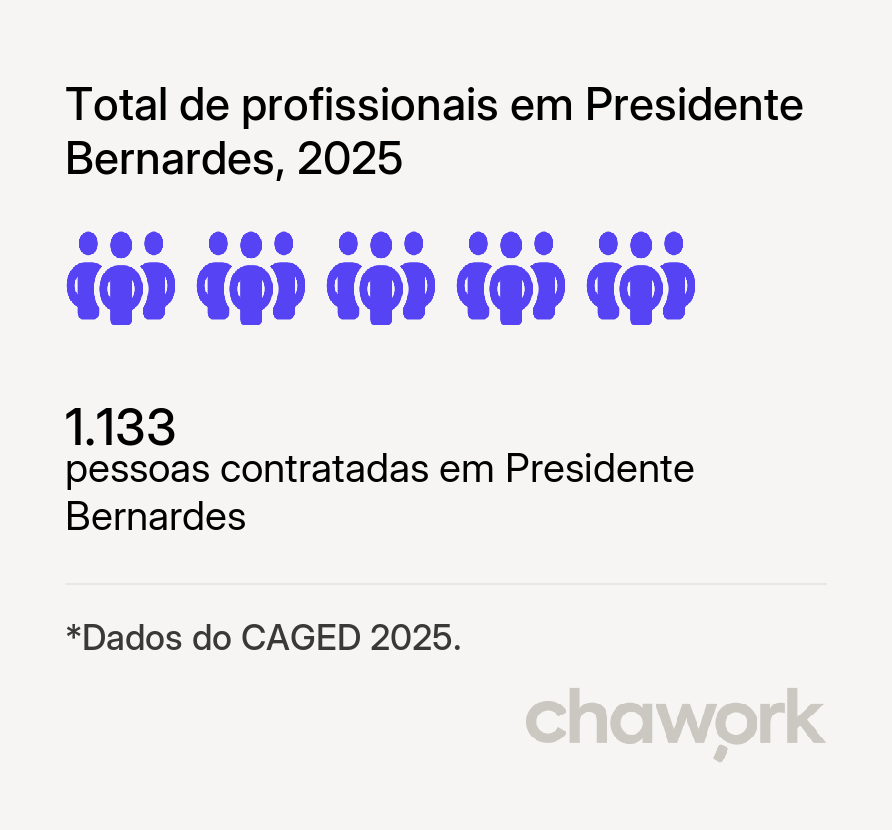 Total de profissionais contratados em Presidente Bernardes, SP