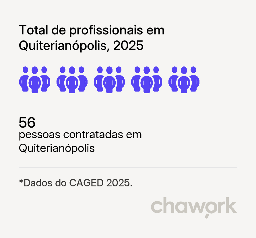 Total de profissionais contratados em Quiterianópolis, CE