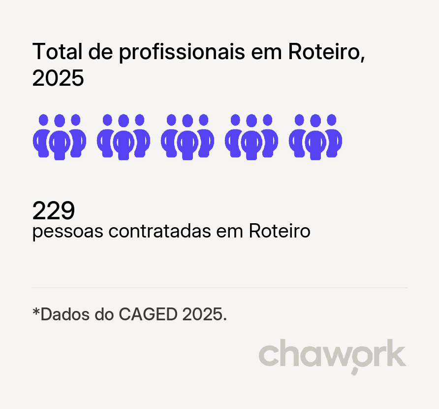 Total de profissionais contratados em Roteiro, AL