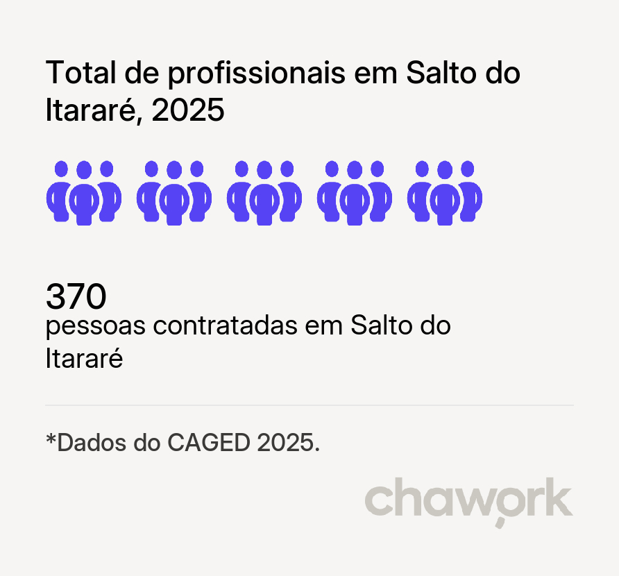 Total de profissionais contratados em Salto do Itararé, PR