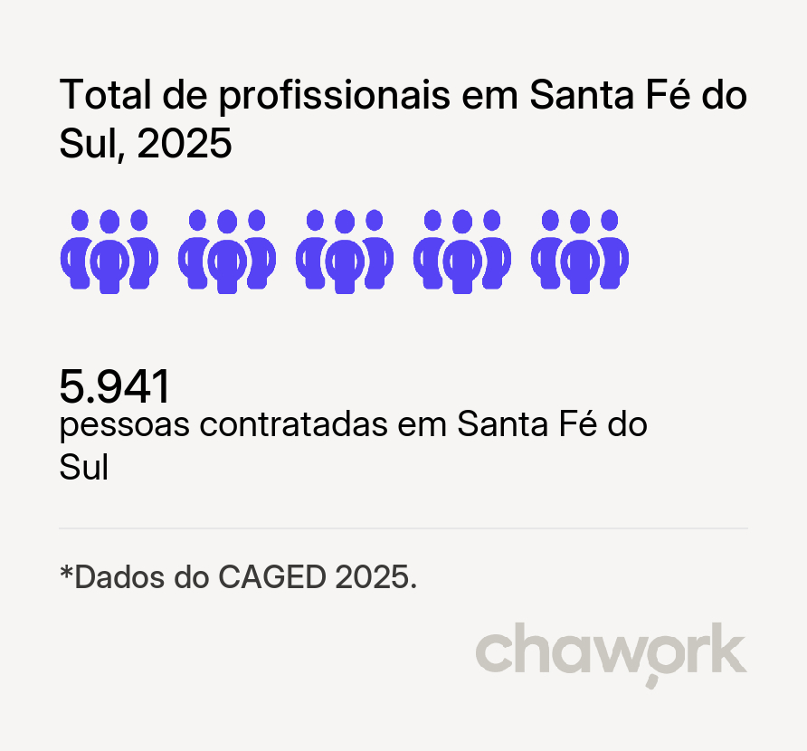 Total de profissionais contratados em Santa Fé do Sul, SP