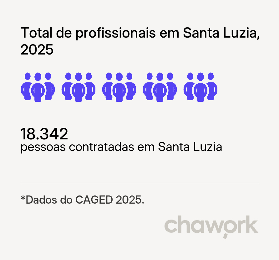Total de profissionais contratados em Santa Luzia, MA