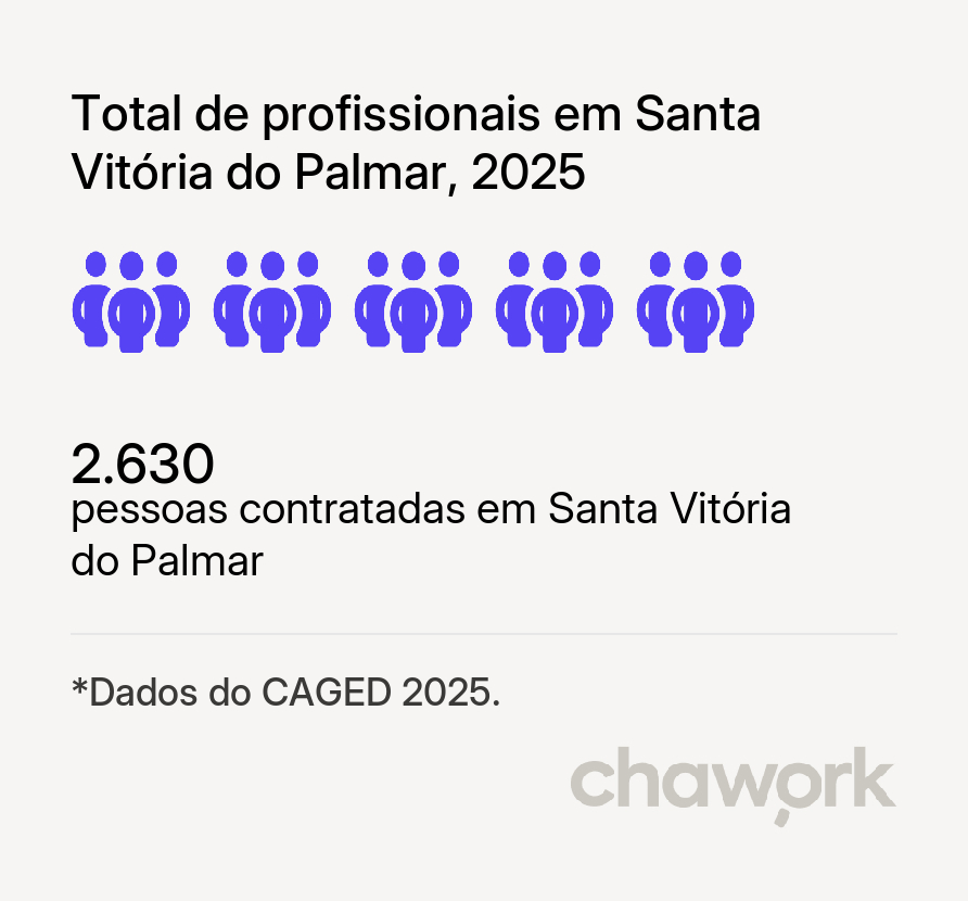 Total de profissionais contratados em Santa Vitória do Palmar, RS