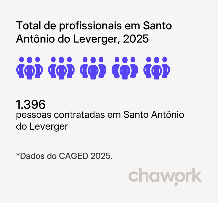 Total de profissionais contratados em Santo Antônio do Leverger, MT