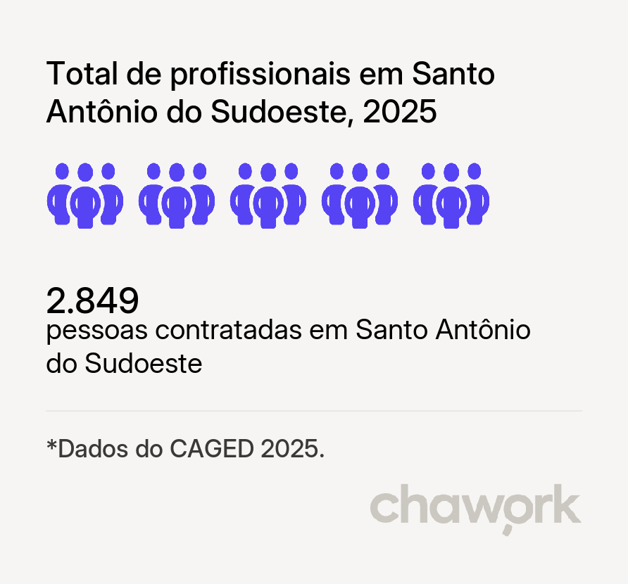 Total de profissionais contratados em Santo Antônio do Sudoeste, PR