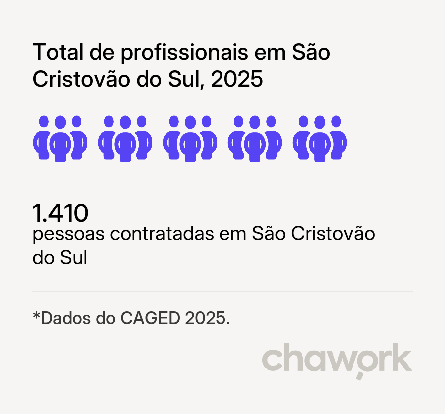 Total de profissionais contratados em São Cristovão do Sul, SC