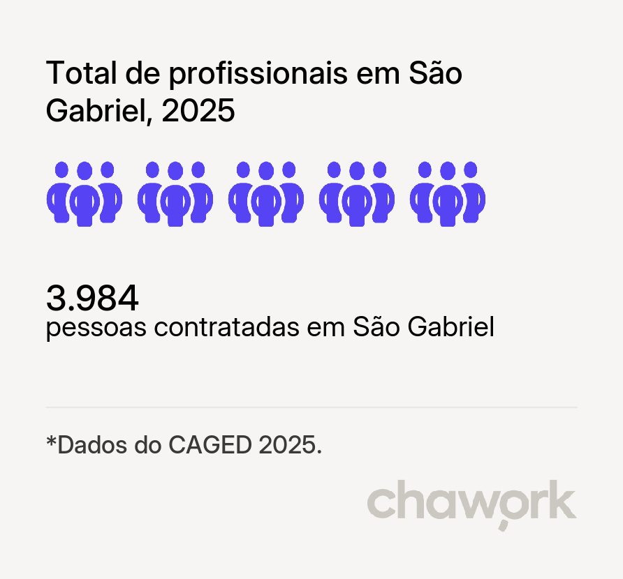 Total de profissionais contratados em São Gabriel, BA