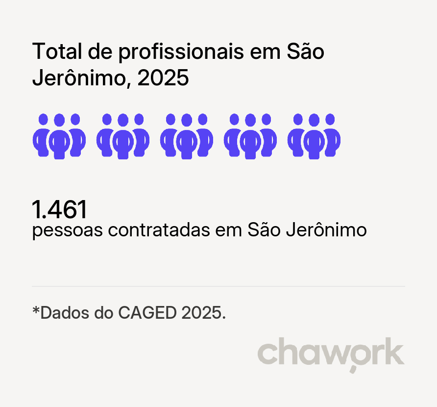 Total de profissionais contratados em São Jerônimo, RS