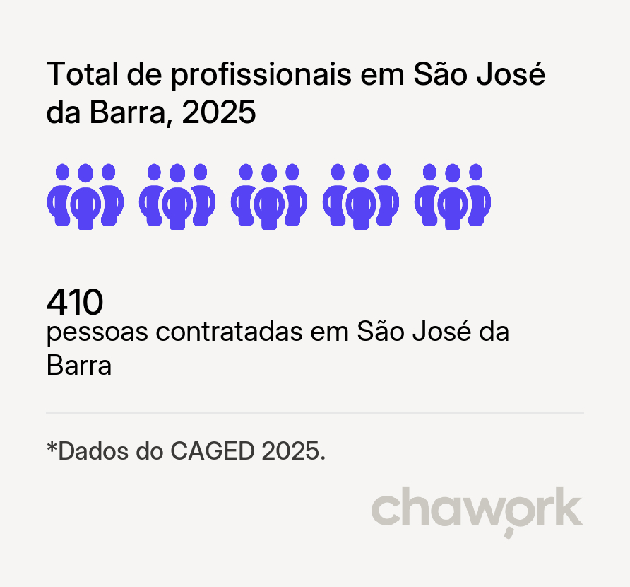 Total de profissionais contratados em São José da Barra, MG