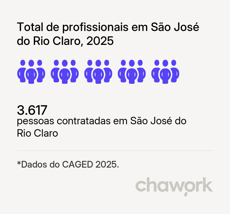 Total de profissionais contratados em São José do Rio Claro, MT
