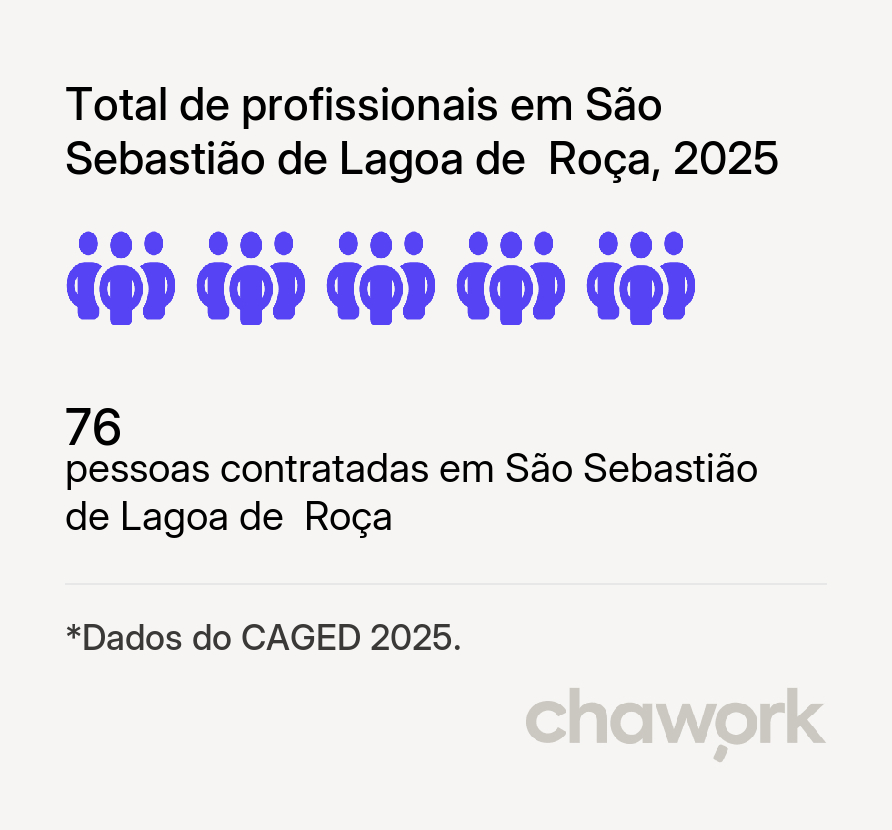Total de profissionais contratados em São Sebastião de Lagoa de  Roça, PB