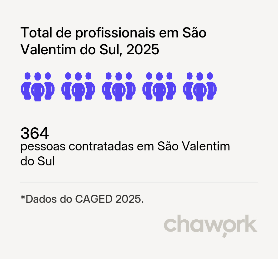 Total de profissionais contratados em São Valentim do Sul, RS
