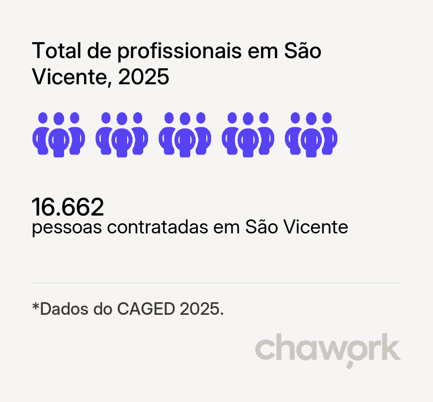 Total de profissionais contratados em São Vicente, RN