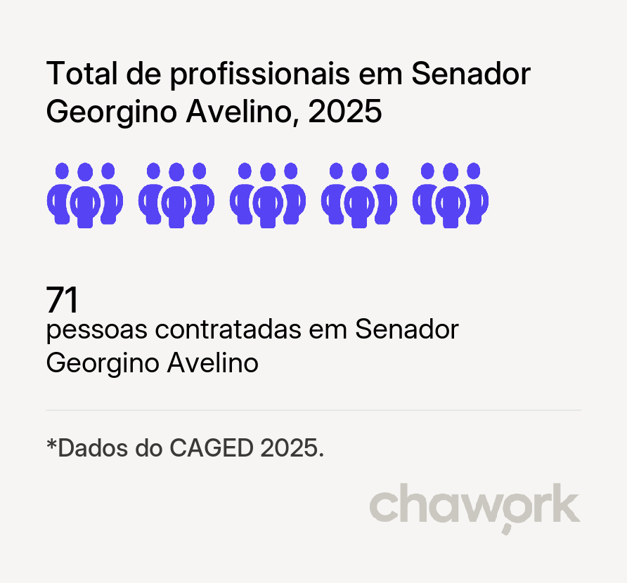 Total de profissionais contratados em Senador Georgino Avelino, RN