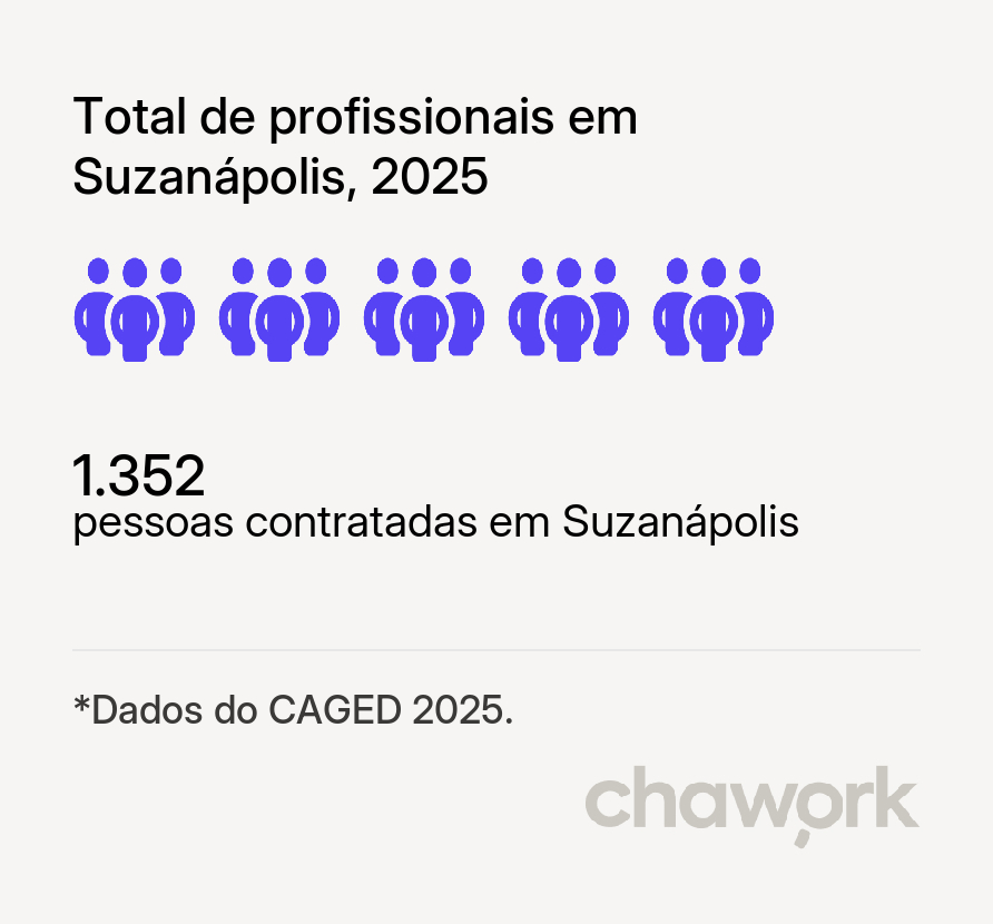 Total de profissionais contratados em Suzanápolis, SP