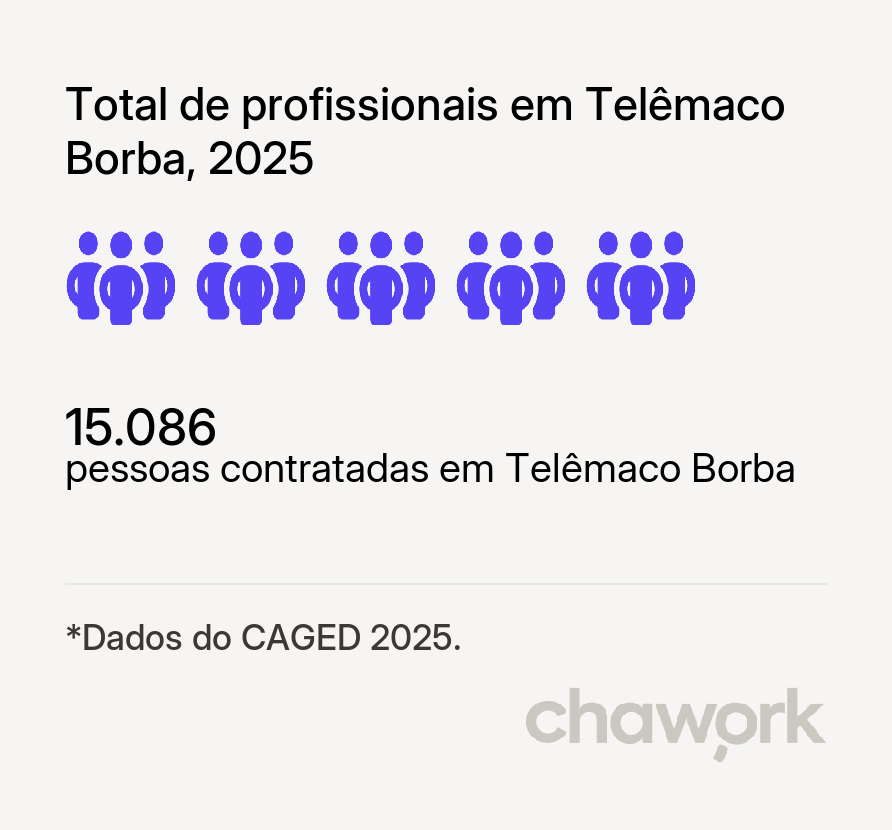 Total de profissionais contratados em Telêmaco Borba, PR