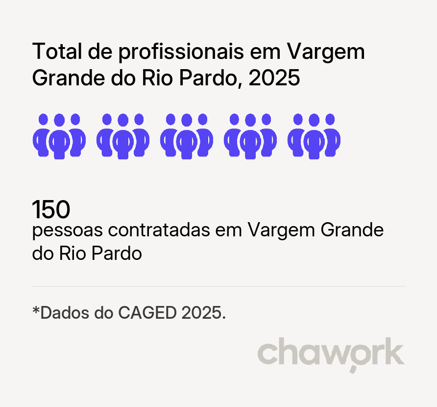 Total de profissionais contratados em Vargem Grande do Rio Pardo, MG