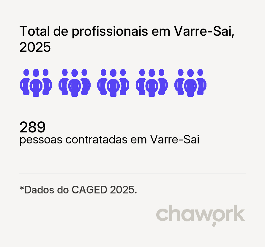 Total de profissionais contratados em Varre-Sai, RJ